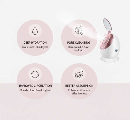 Skincare device with benefits listed on a white background