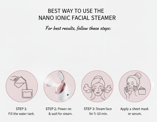 Instructions on how to use a nano ionic facial steamer with icons and text.