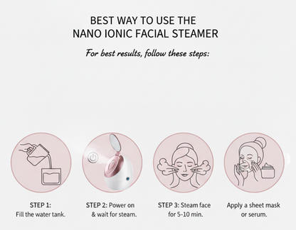 Instructions on how to use a nano ionic facial steamer with icons and text.
