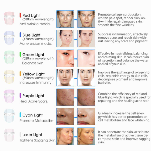 7 Color LED Face Mask Light Therapy Skin Rejuvenation and Anti Aging Beauty Device