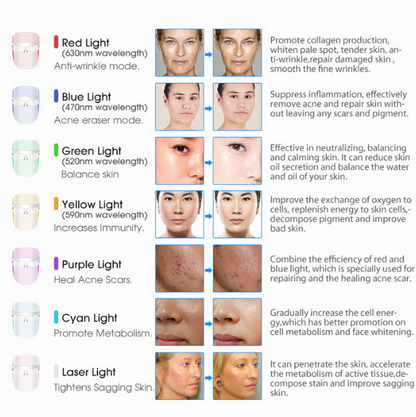 7 Color LED Face Mask Light Therapy Skin Rejuvenation and Anti Aging Beauty Device